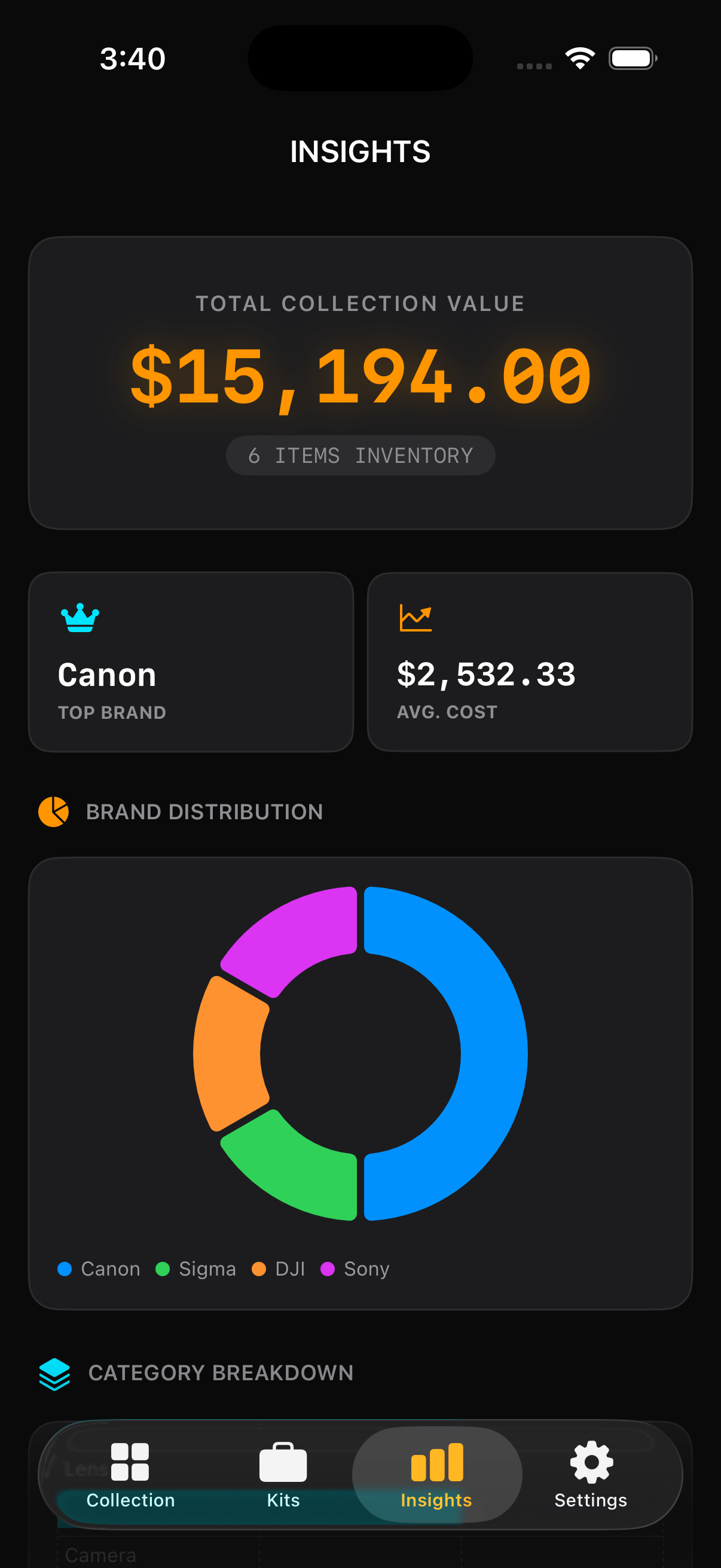 Camera Shelf Insights